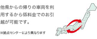 帰りの車両を利用した低料金を実現!!